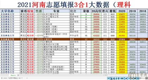 十字定位分析法學習區|公職/校長/心理師就業【大中小幼各科教甄】碩博士/精神科醫師: